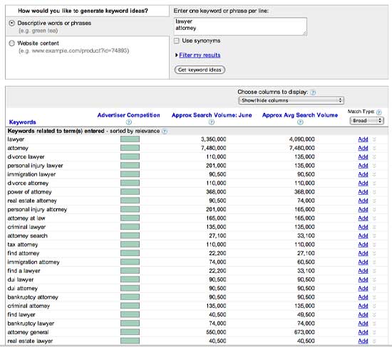 Google Search Volume for Lawyer and Attorney with the Google Adwords Keyword Tool