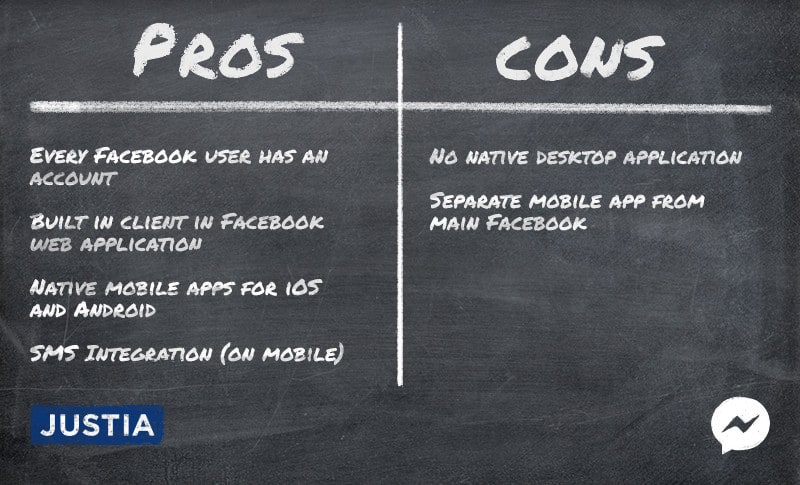 Pros and Cons of Facebook Instant Messaging