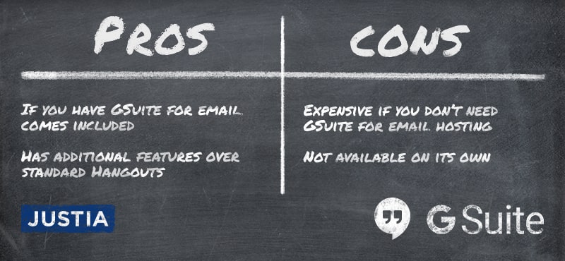G Suite Hangouts Pros and Cons