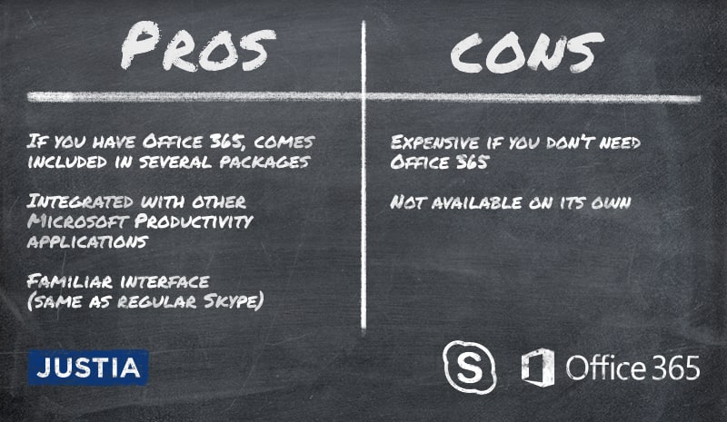 Skype for Business Pros and Cons