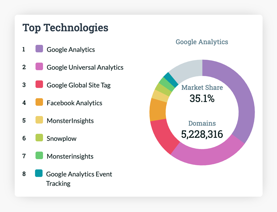 what is a “dimension” in google analytics?