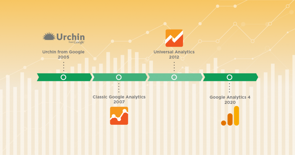 what is a “dimension” in google analytics?