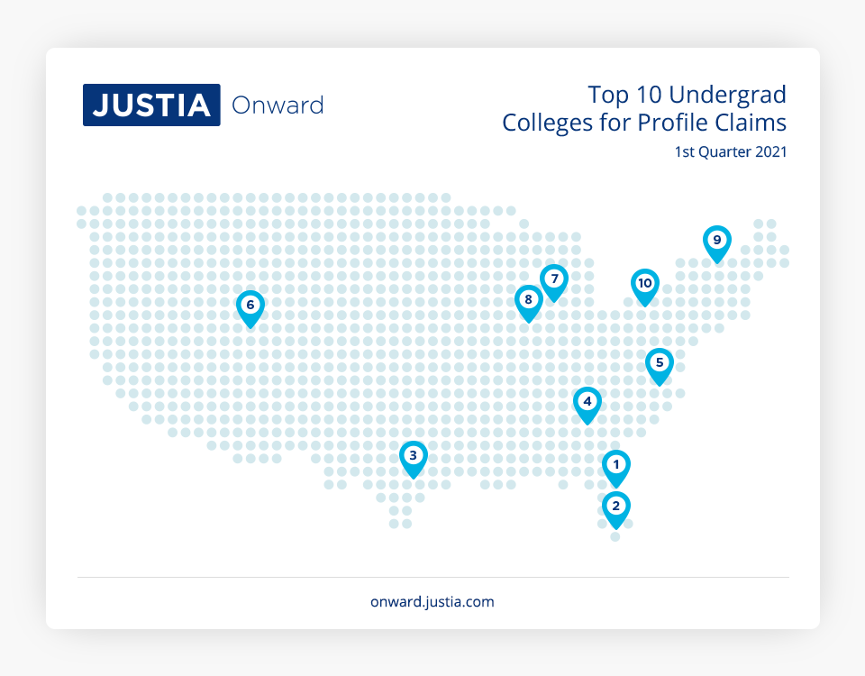 1st Quarter 2021: Top 10 Undergrad Colleges for Profile Claims