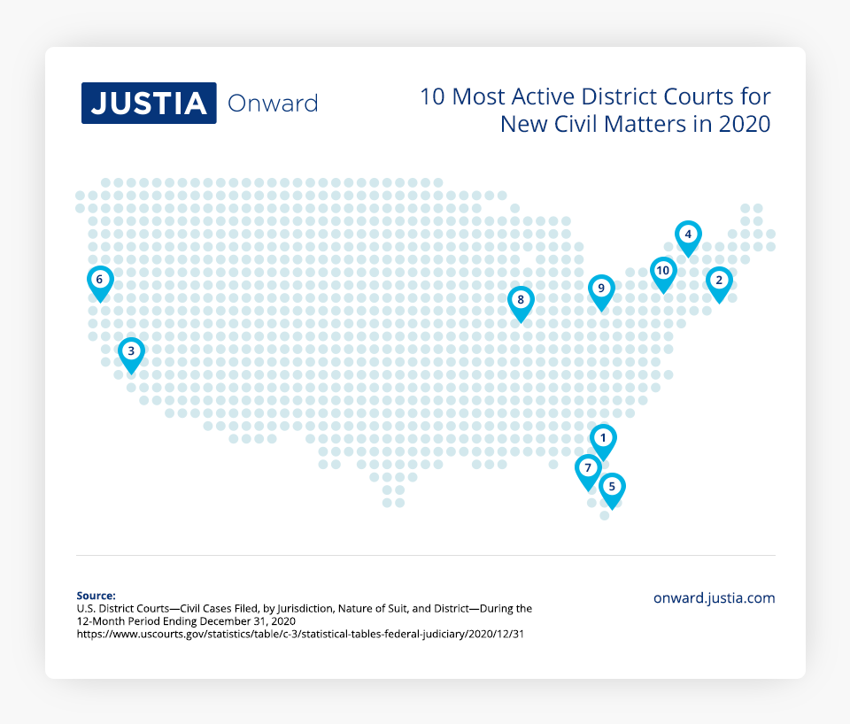 10 Most Active Disctrict Courts for New Civil Matters in 2020