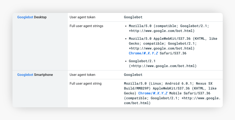 Googlebot User-Agent strings