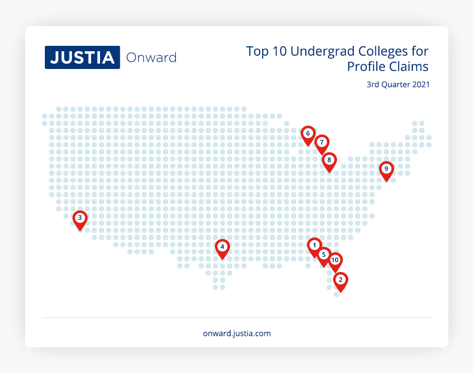 Top 10 Undergrad Colleges for Profile Claims