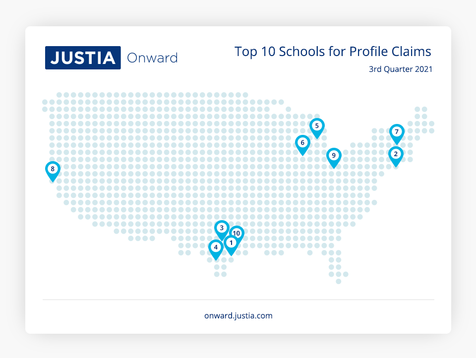 Top 10 Schools for Profile Claims