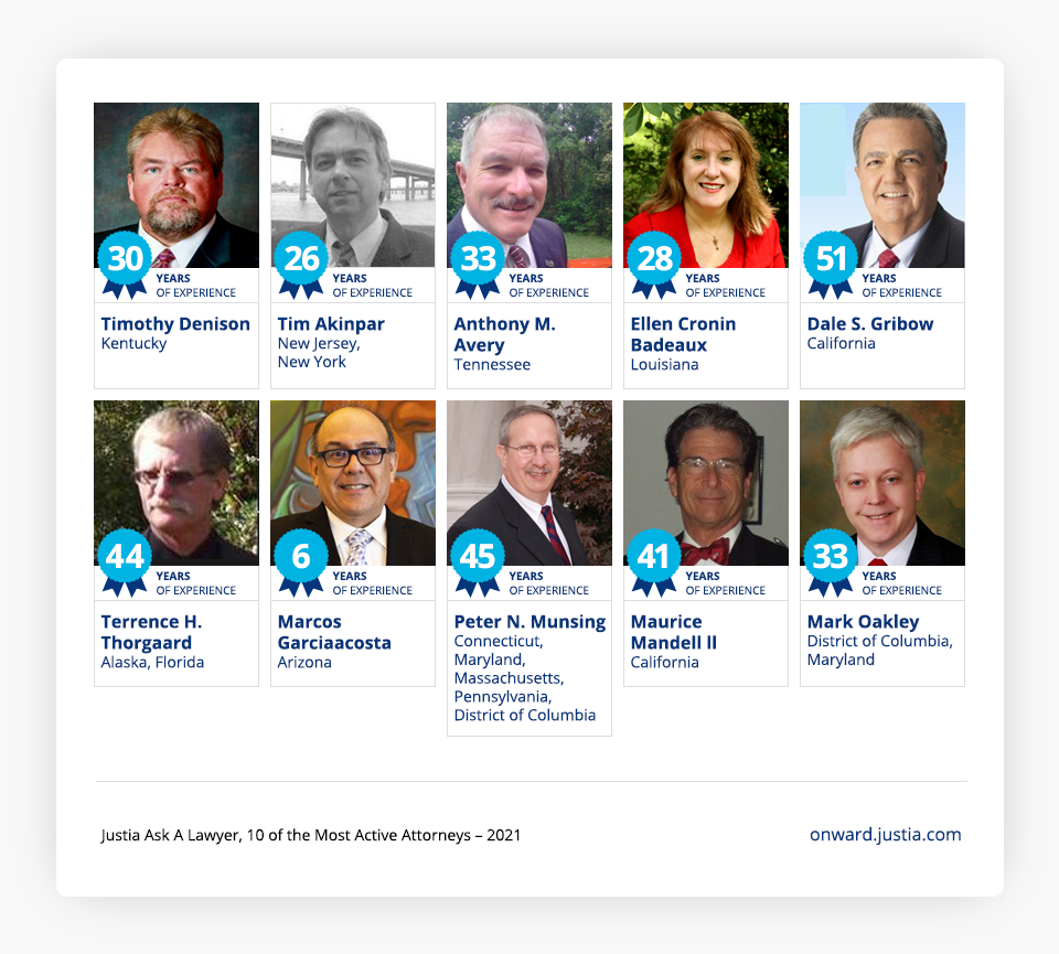 Justia Ask a Lawyer - 10 Most Active Lawyers in 2021