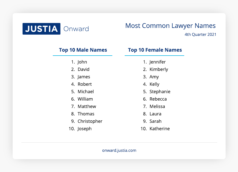 Most Common Lawyer Names