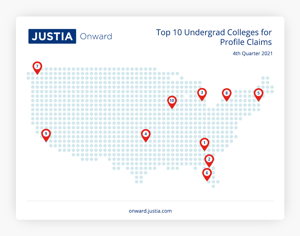 Top 10 Undergraduate Colleges Profile Claims