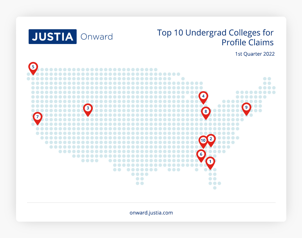 Top 10 Undergrad Colleges for Profile Claims