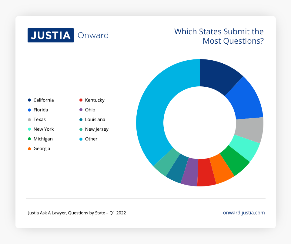 Which States Submit the Most Questions? - Graphic