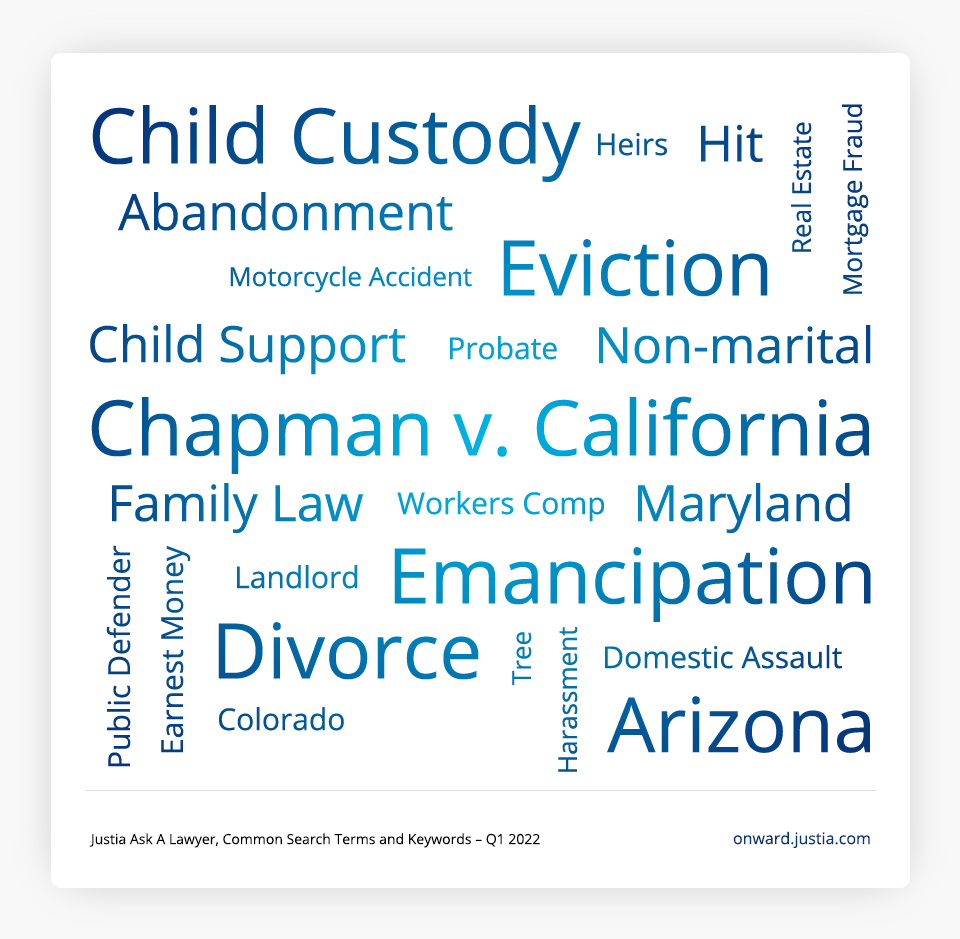 Most Searched Terms on Justia Ask A Lawyer
