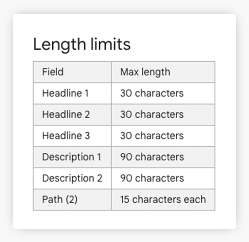 Length Limits Table