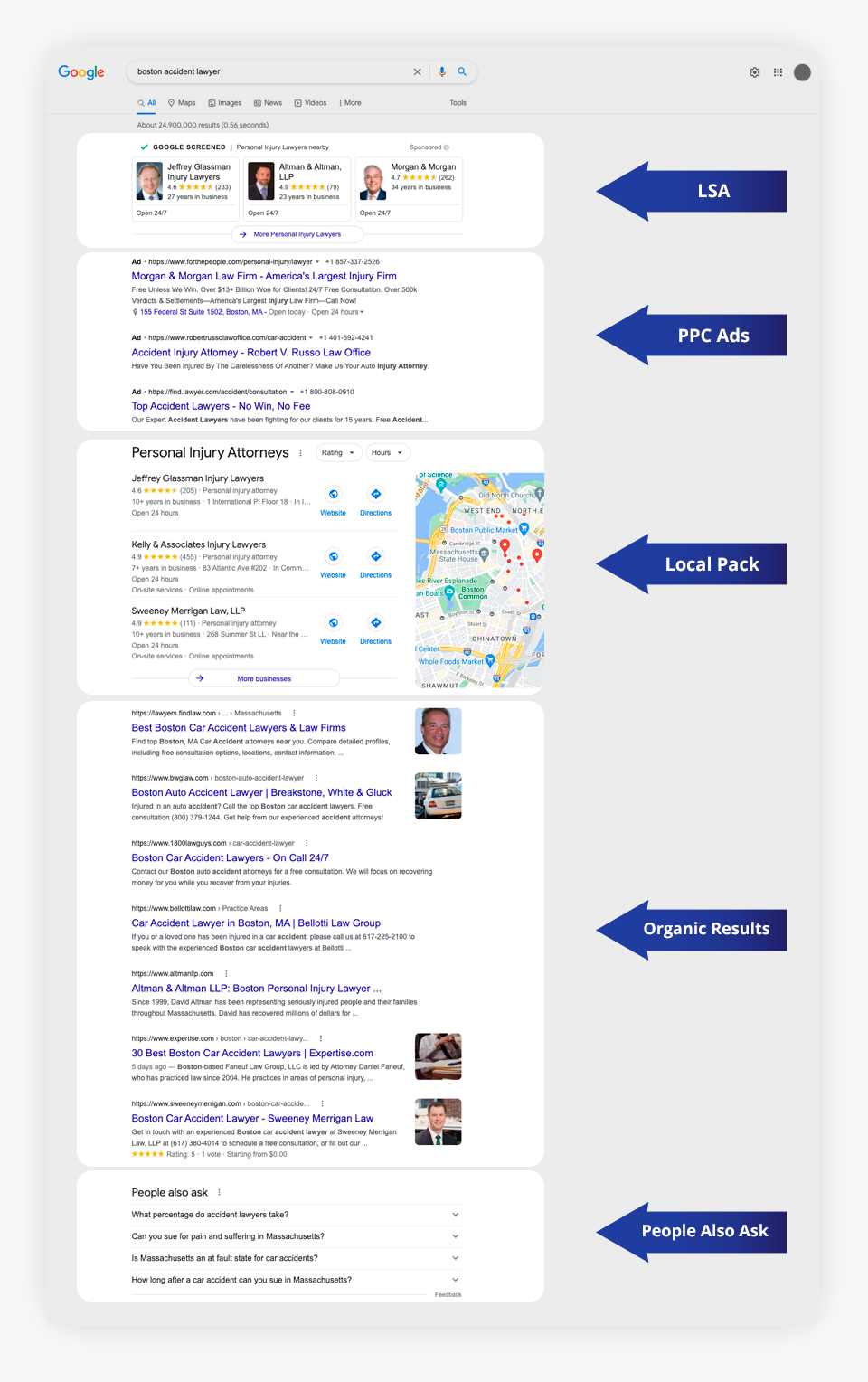SERP for Boston Accident Lawyer