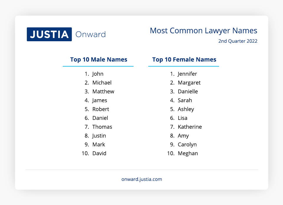 Most Common Lawyer Names 2nd Quarter 2022