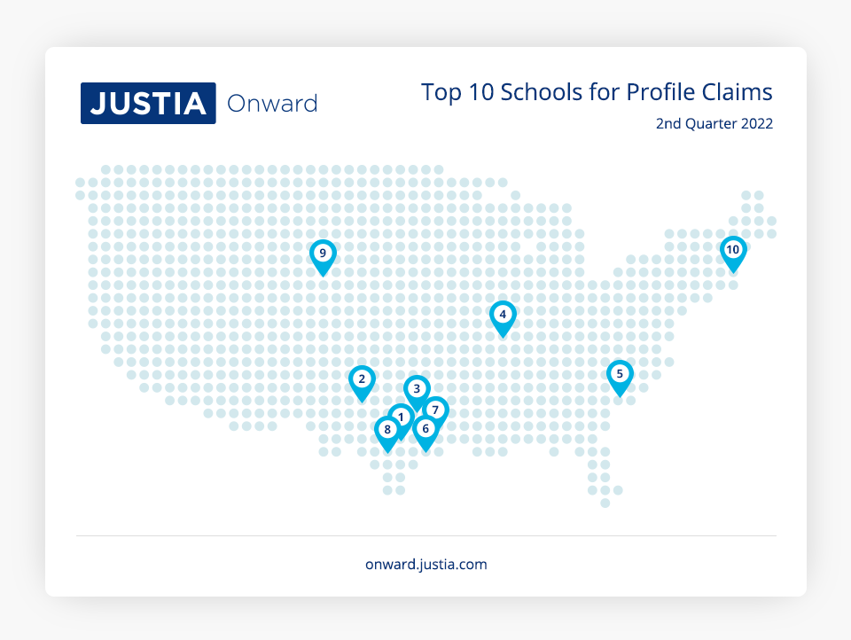 Top 10 Schools for Profile Claims 2nd Quarter 2022
