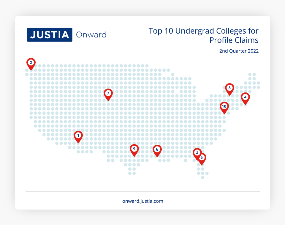 Top 10 Undergrad Colleges for Profile Claims 2nd Quarter 2022