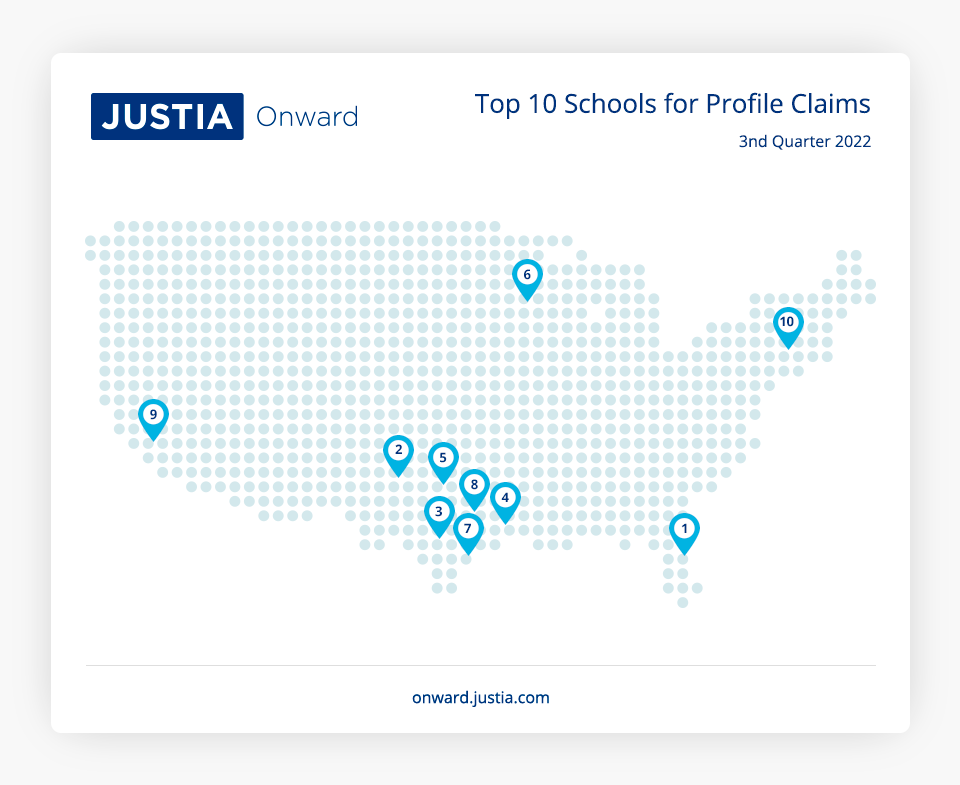 Top 10 Schools for Profile Claims 3nd Quarter 2022