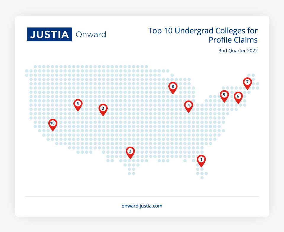 Top 10 Undergrad Colleges for Profile Claims 3nd Quarter 2022