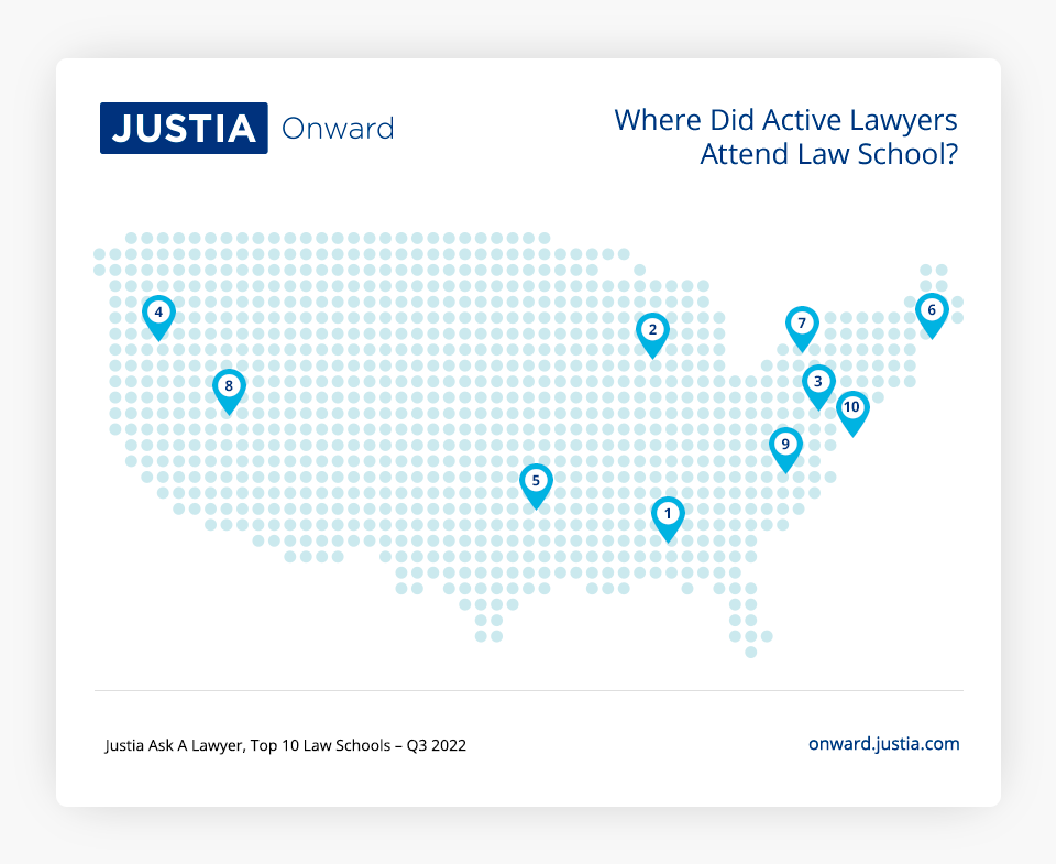 Graphic of "Where did active lawyers attend law school?