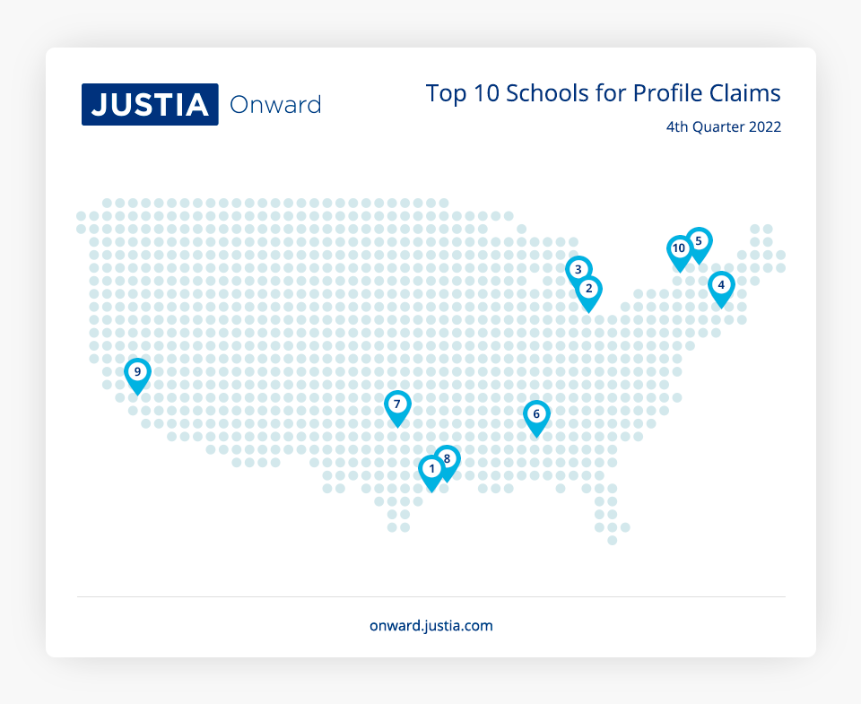 Top 10 Schools for Profile Claims 4th Quarter 2022