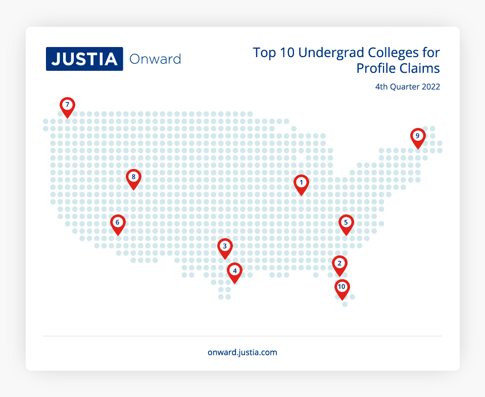 Top 10 Undergrad Colleges for Profile Claims 4th Quarter 2022