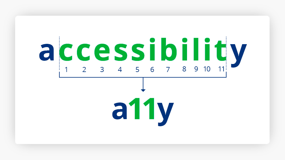 Accessibility word