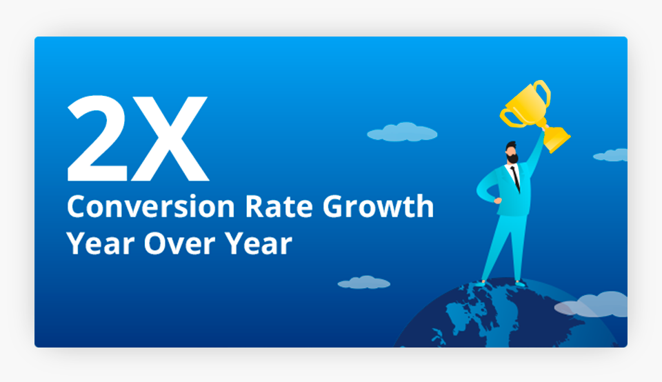 2X Conversion Rate Growth Year Over Year
