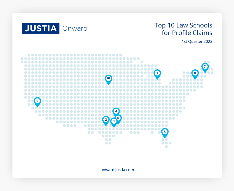Top 10 Schools for Profile Claims 1st Quarter 2023