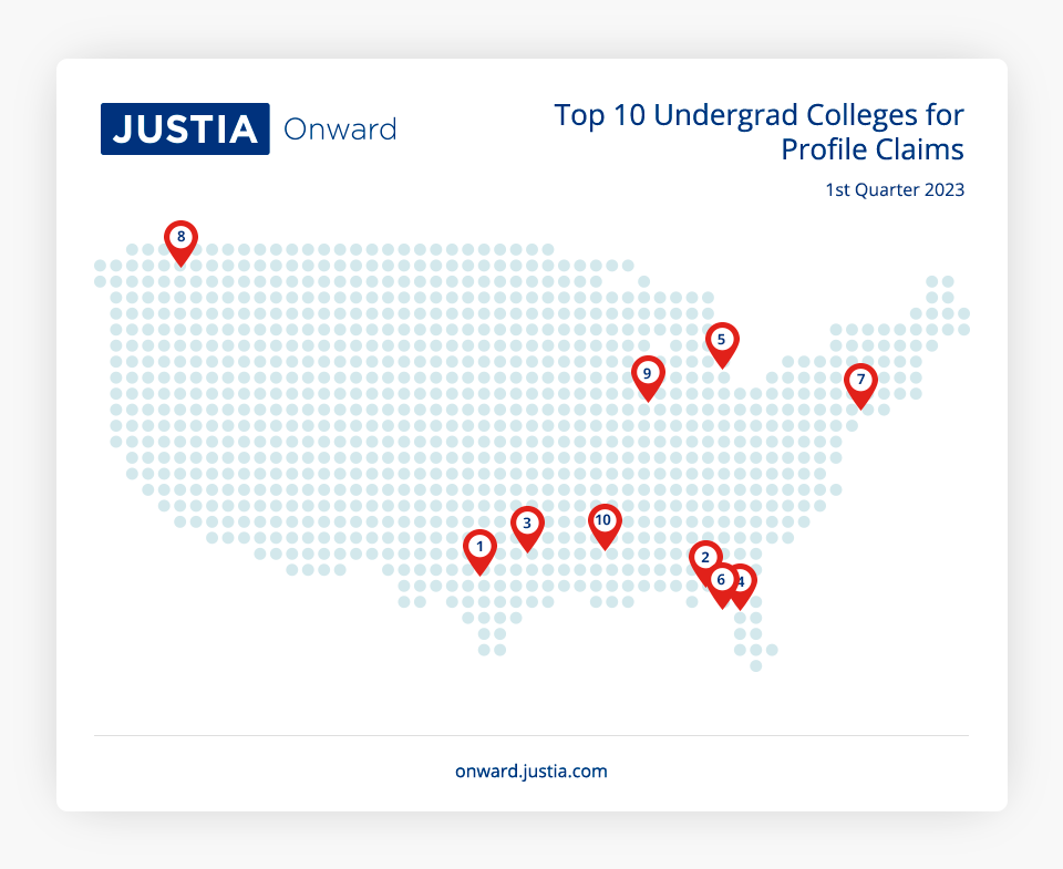 Top 10 Undergrad Colleges for Profile Claims 1st Quarter 2023