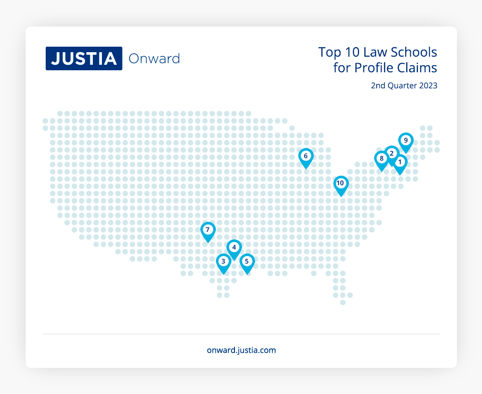 Top 10 Law Schools 2nd Quarter 2023