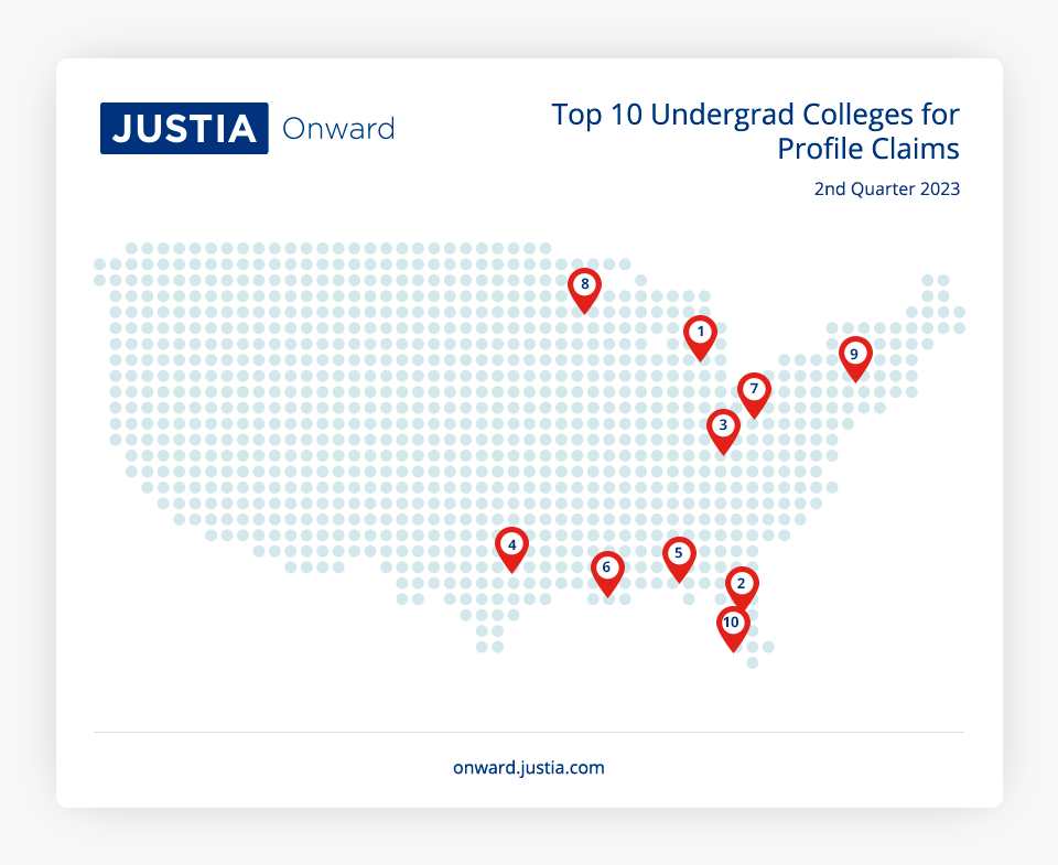 Top 10 Undergrad Colleges 2nd Quarter 2023