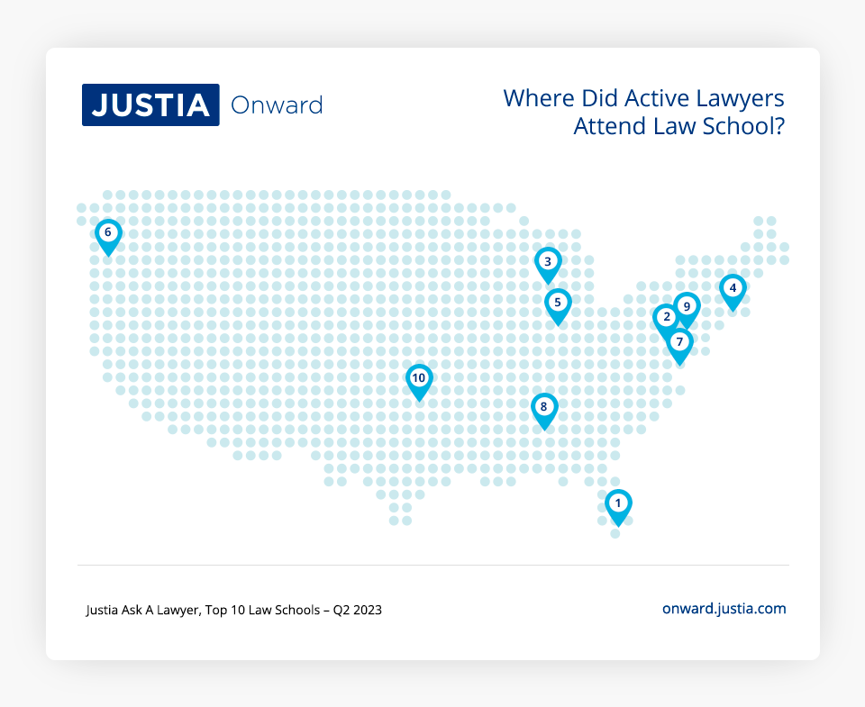 Where Did Active Lawyers Attend Law School Justia Ask A Lawyer Second Quarter 2023