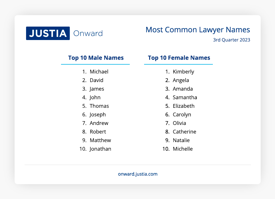 Most common lawyer names