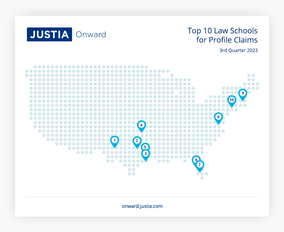Top 10 Law Schools for Profile Claims