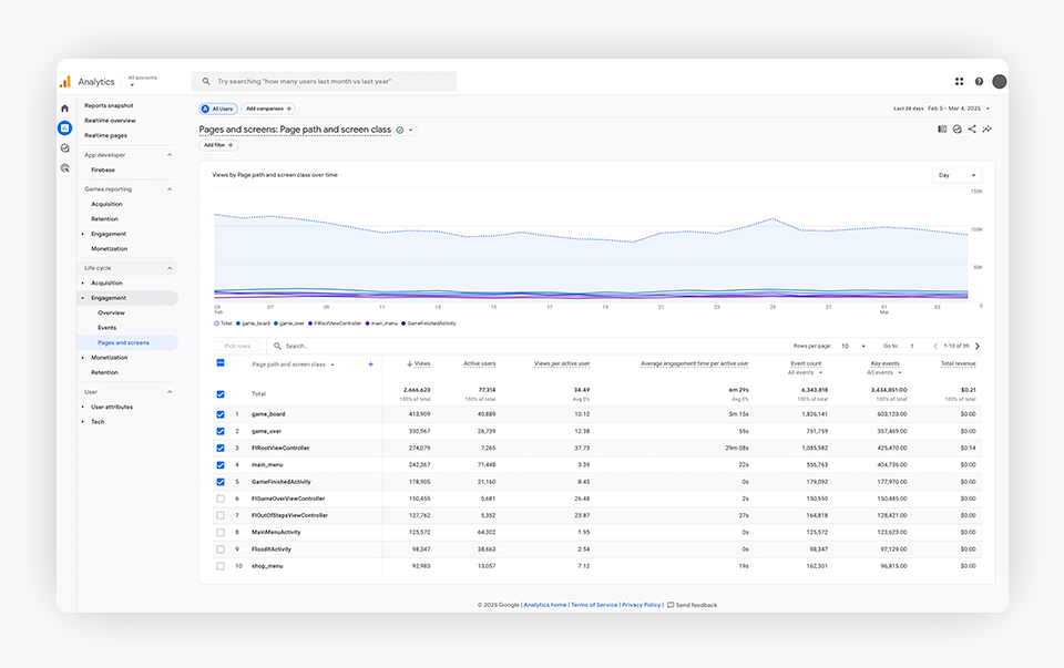 Pages and Screen Report Google Analytics Report